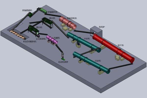 轉(zhuǎn)股造粒有機(jī)肥生產(chǎn)線